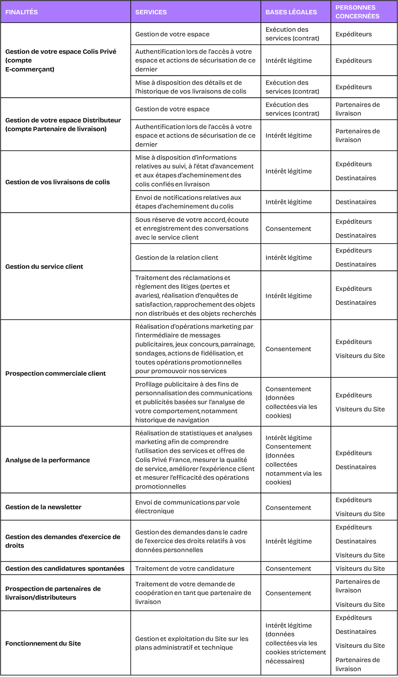 6 politique confidentialite